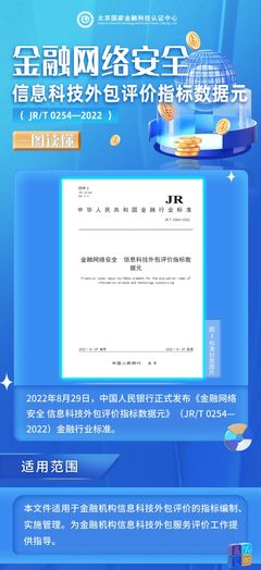 一图读懂《金融网络安全 信息科技外包评价指标数据元》(JR/T 0254-2022) 金融信息技术外包