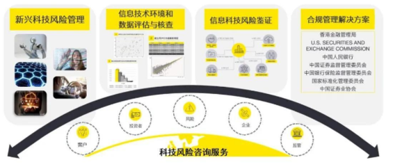 数字化转型 金融信息技术外包中的技术与业务双轮驱动