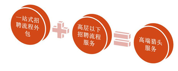 金融信息技术外包 外包服务公司的核心业务解析